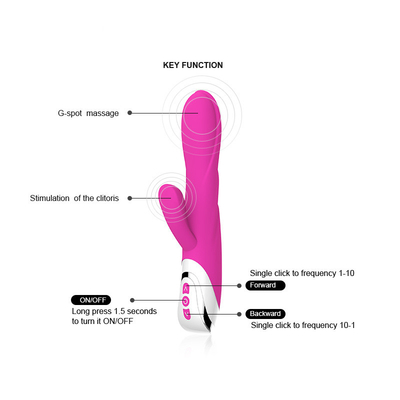 ซิลิโคน ABS Double Penetration Rabbit Vibrator