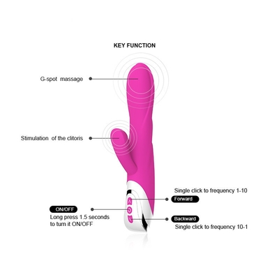 เครื่องทำความร้อนซิลิโคนกระต่าย G-Spot Vibrator เครื่องกระตุ้นช่องคลอดกันน้ำ Clitoris สำหรับเพศหญิง