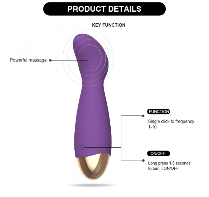 Clitoris Vagina Dildo Vibrator for  Women Rechargeable Adult Sex Toys